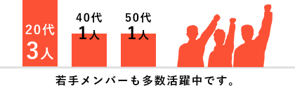 若手メンバーも多数活躍中です。
